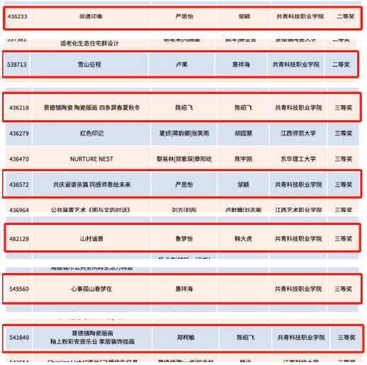 教育学院师生在“米兰设计周”赛事中斩获佳绩